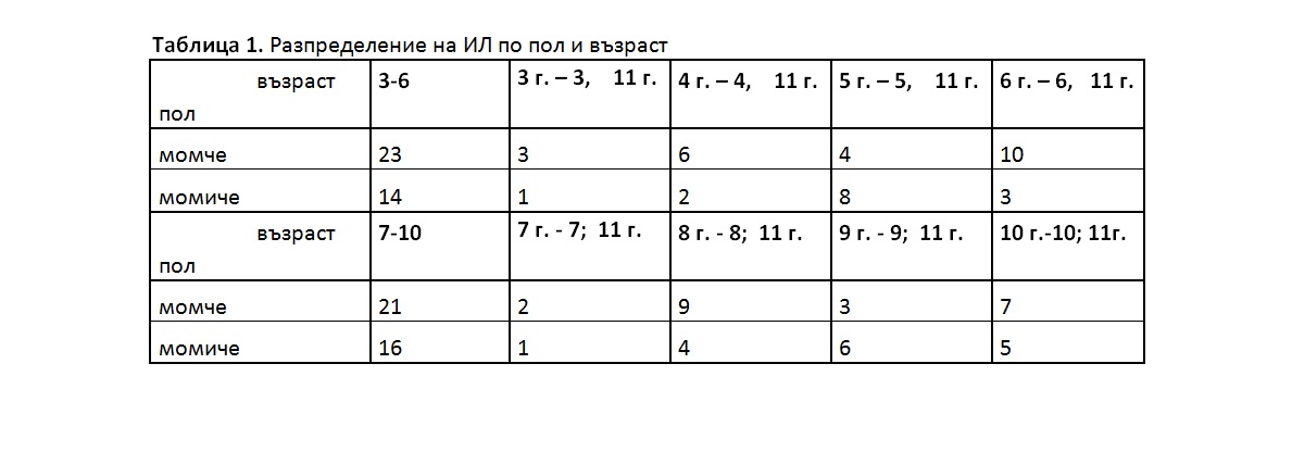 биофийдбек /невротренинг/