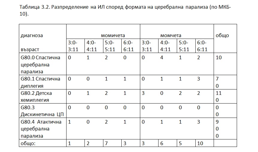 биофийдбек /невротренинг/