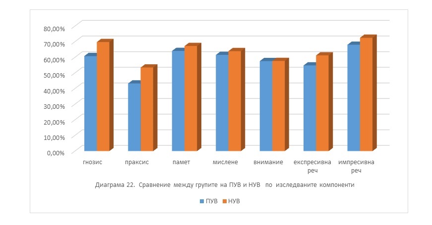 биофийдбек /невротренинг/