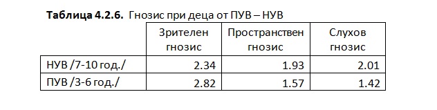 биофийдбек /невротренинг/