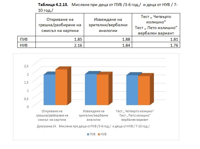 биофийдбек /невротренинг/