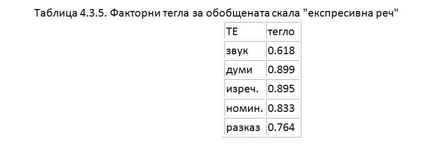 биофийдбек /невротренинг/