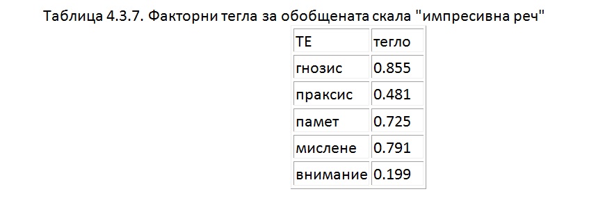 биофийдбек /невротренинг/