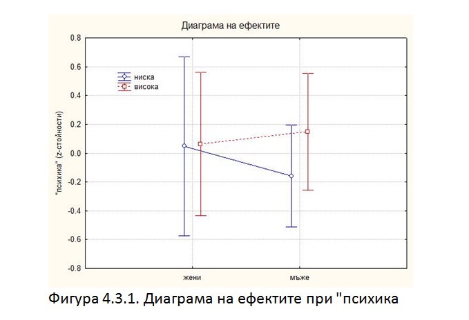 биофийдбек /невротренинг/