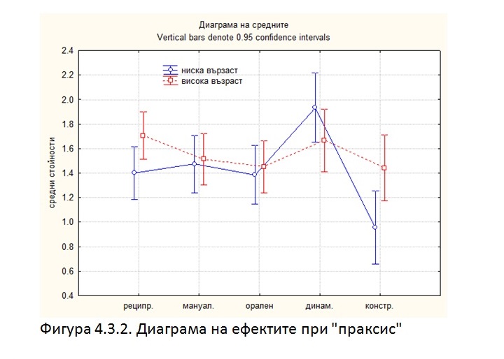 биофийдбек /невротренинг/