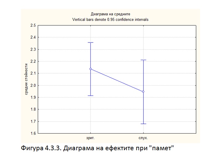 биофийдбек /невротренинг/