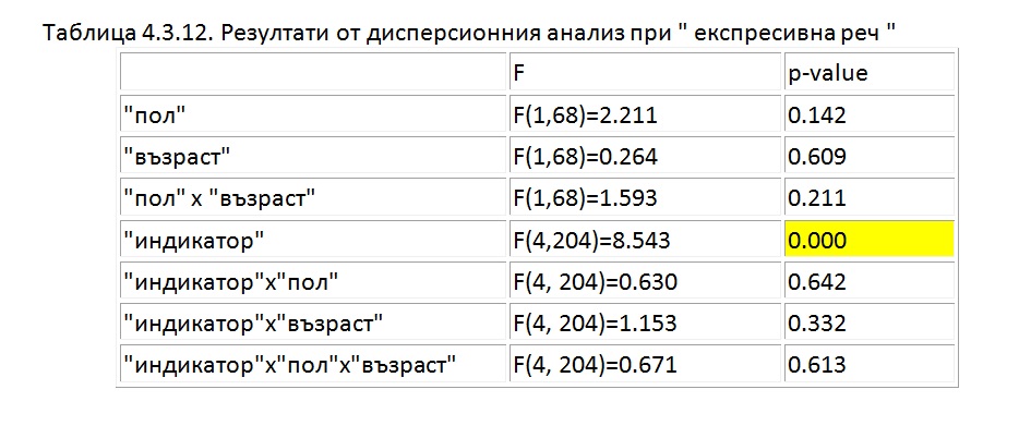 биофийдбек /невротренинг/