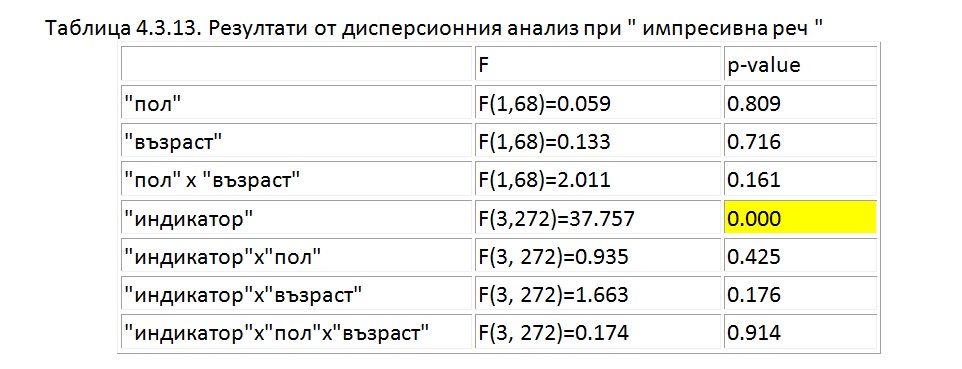 биофийдбек /невротренинг/