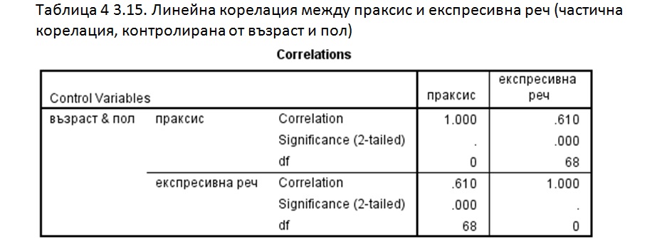 биофийдбек /невротренинг/