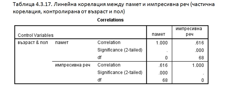 биофийдбек /невротренинг/
