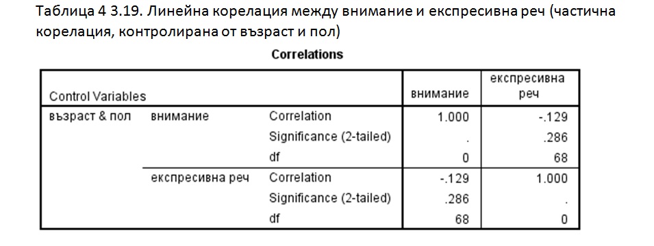 биофийдбек /невротренинг/