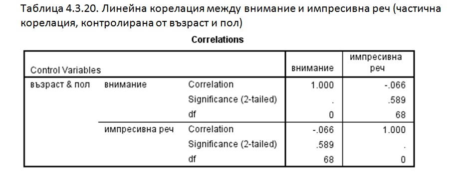 биофийдбек /невротренинг/