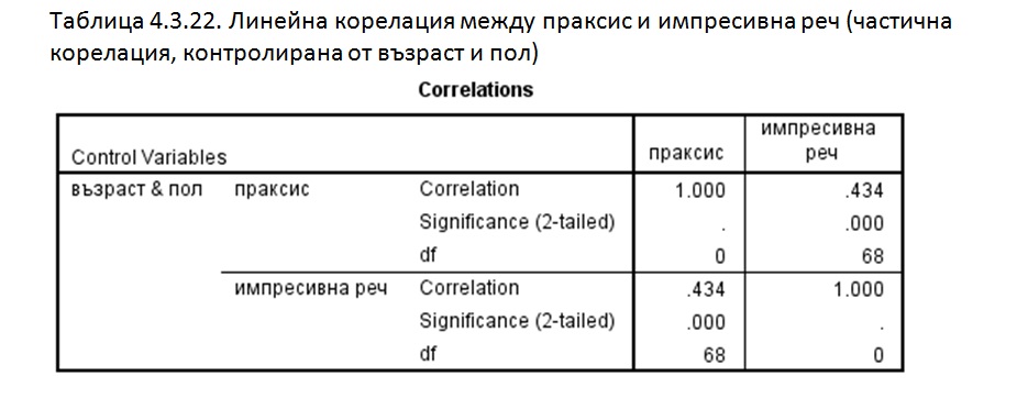 биофийдбек /невротренинг/