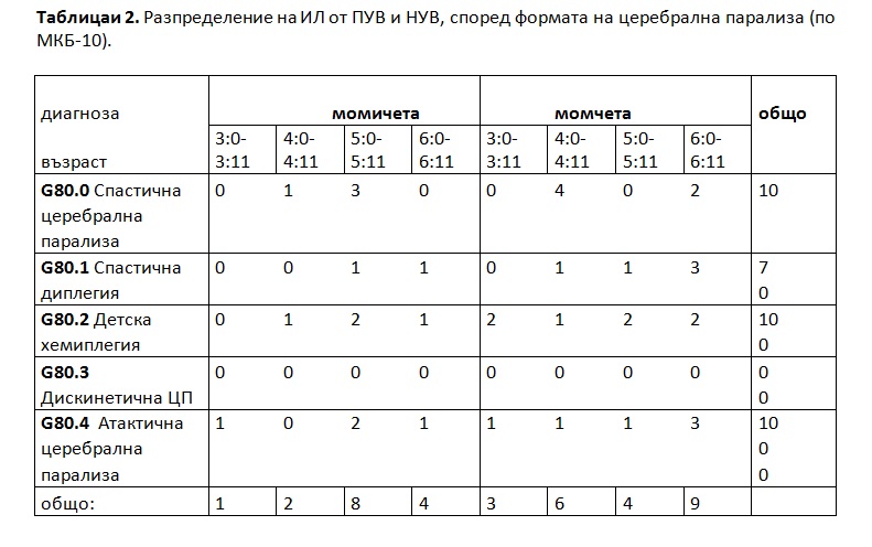 биофийдбек /невротренинг/