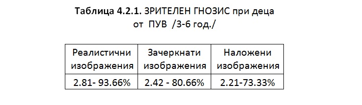 биофийдбек /невротренинг/